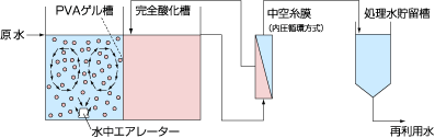 クラゲール 製品のはてな Kuraray